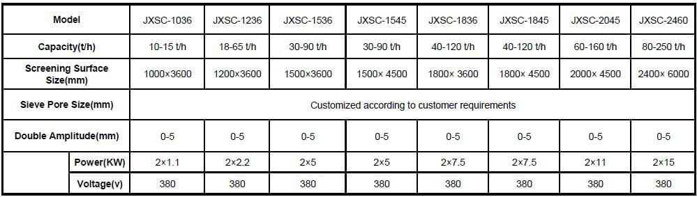 high frequency vibrating screen high frequency vibrating screen
