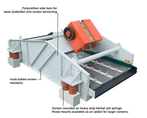 high frequency vibrating screen high frequency vibrating screen