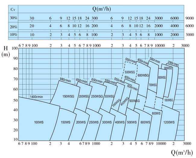 dredging-pumps-selection-chart dredging-pumps-selection-chart