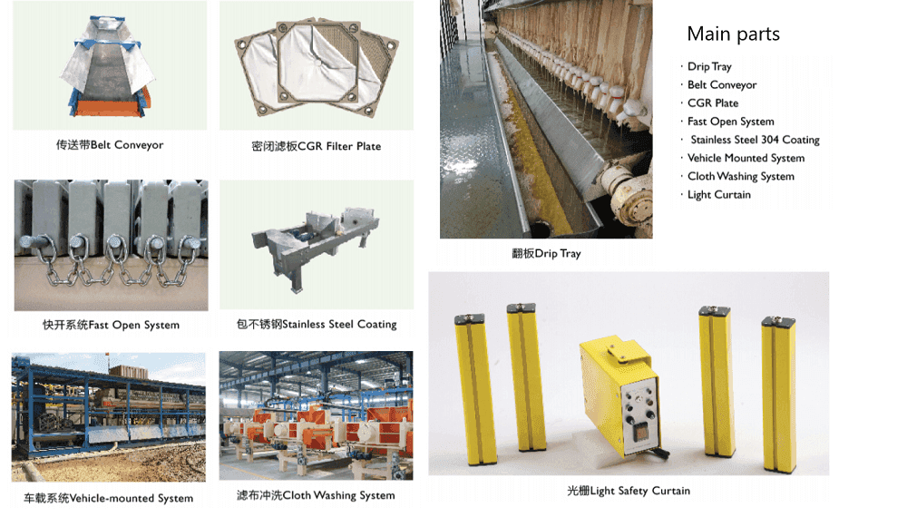 filter press parts filter press parts